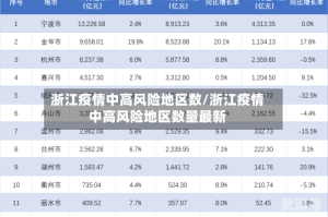 浙江疫情中高风险地区数/浙江疫情中高风险地区数量最新