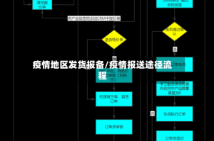 疫情地区发货报备/疫情报送途径流程