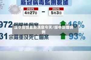 绥中疫情最新消息今天/绥中新增病例