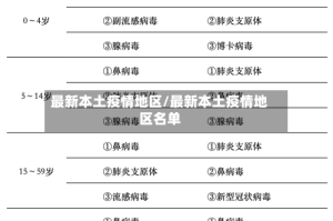 最新本土疫情地区/最新本土疫情地区名单