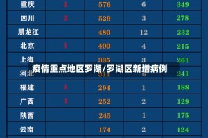 疫情重点地区罗湖/罗湖区新增病例