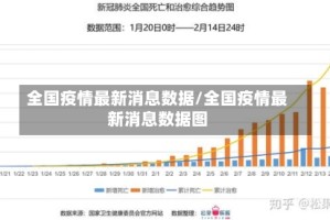 全国疫情最新消息数据/全国疫情最新消息数据图