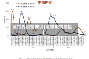 全世界疫情地区(全球疫情地区)