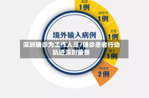 深圳确诊为工作人员/确诊患者行动轨迹深圳最新
