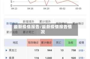 最新疫情报告/最新疫情报告情况