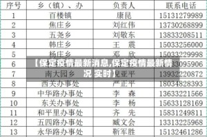 【保定疫情最新消息,保定疫情最新情况 实时】