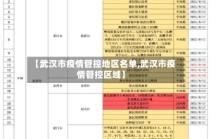 【武汉市疫情管控地区名单,武汉市疫情管控区域】