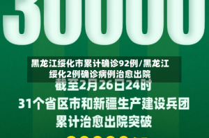 黑龙江绥化市累计确诊92例/黑龙江绥化2例确诊病例治愈出院
