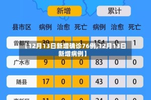 【12月13日新增确诊76例,12月13日新增病例】