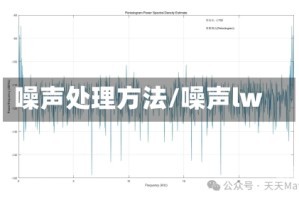 噪声处理方法/噪声lw