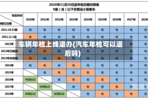车辆年检上线退办(汽车年检可以退后吗)