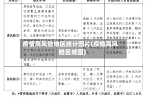 疫情高风险地区统计图片(疫情高风险区域图)