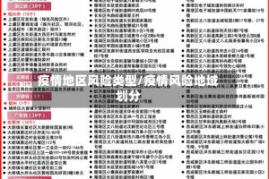 疫情地区风险类型/疫情风险地域划分