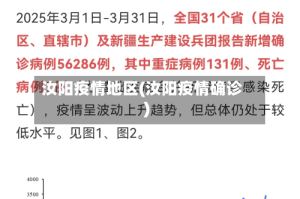 汝阳疫情地区(汝阳疫情确诊)