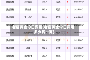 老庙黄金今日费用(老庙黄金今日费用多少钱一克)
