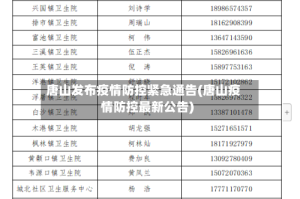 唐山发布疫情防控紧急通告(唐山疫情防控最新公告)