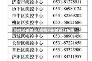 疫情济南地区/疫情济南地区分布图