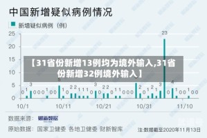 【31省份新增13例均为境外输入,31省份新增32例境外输入】