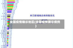 全国疫情确诊地区(全国疫情确诊病例)