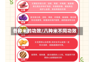各种米的功效/八种米不同功效