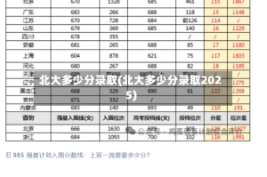 北大多少分录取(北大多少分录取2025)