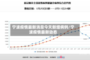 宁波疫情最新消息今天新增病例/宁波疫情最新动态
