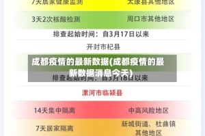 成都疫情的最新数据(成都疫情的最新数据消息今天)