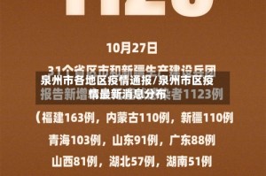 泉州市各地区疫情通报/泉州市区疫情最新消息分布
