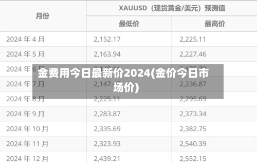 金费用今日最新价2024(金价今日市场价)-第1张图片
