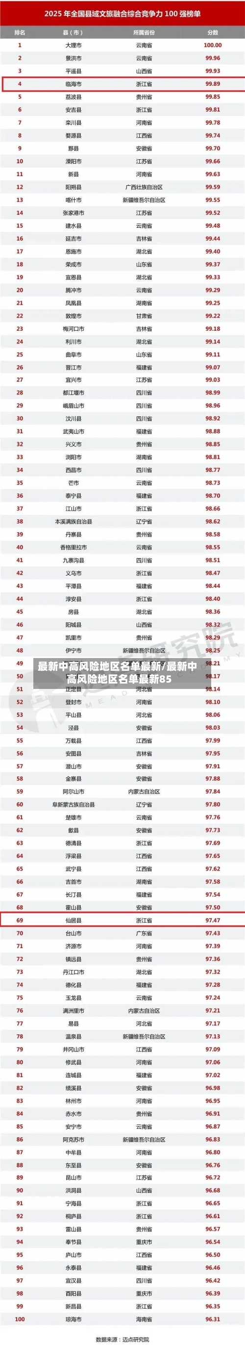 最新中高风险地区名单最新/最新中高风险地区名单最新85-第1张图片