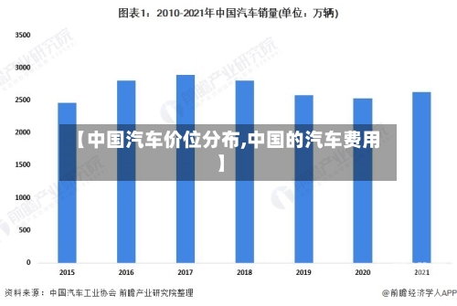 【中国汽车价位分布,中国的汽车费用】-第1张图片